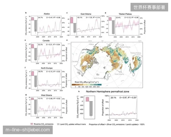 北半球夏季赛事部署生物特征即时比对系统以过滤违规人员