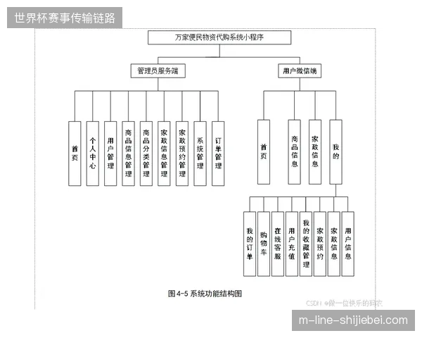 世界杯组委会物资运营权限碎片化，部门间缺乏接口协议导致衍生品调配陷入信息孤岛